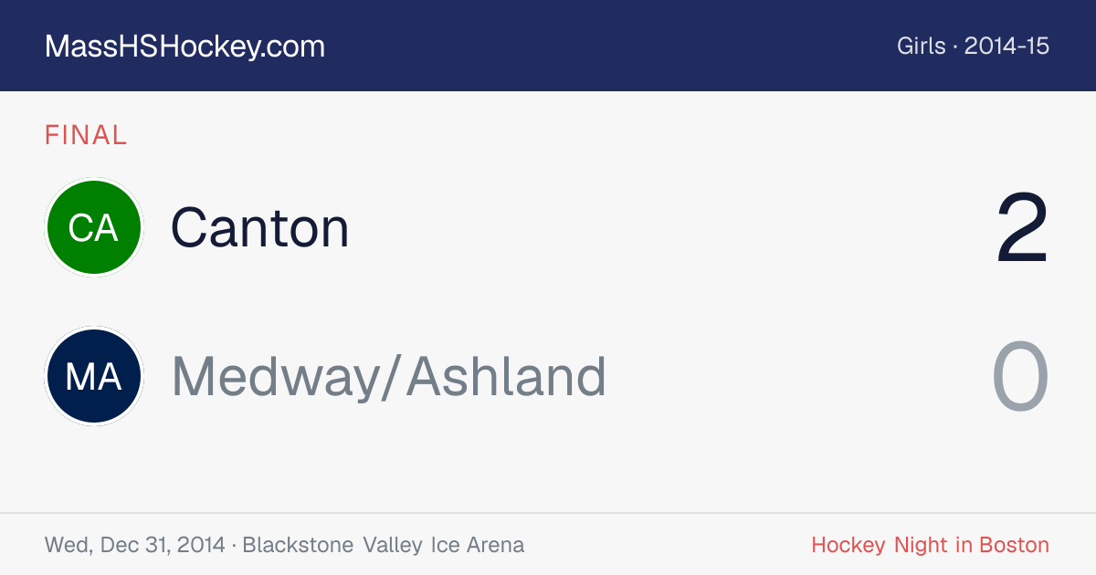 Canton at Medway/Ashland score card