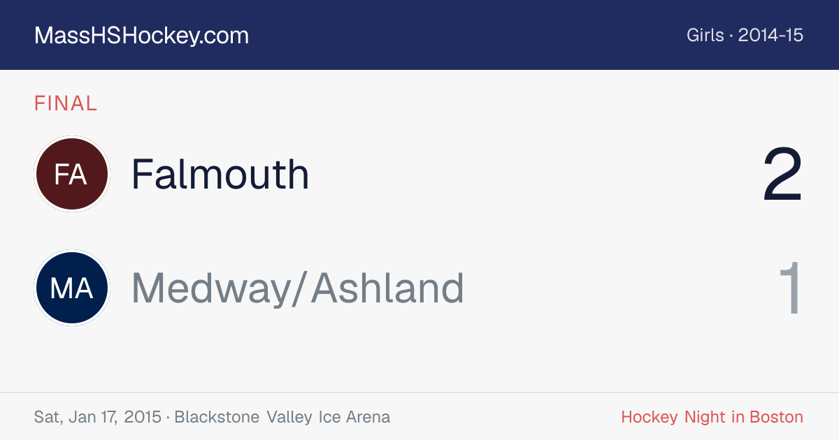 Falmouth at Medway/Ashland score card