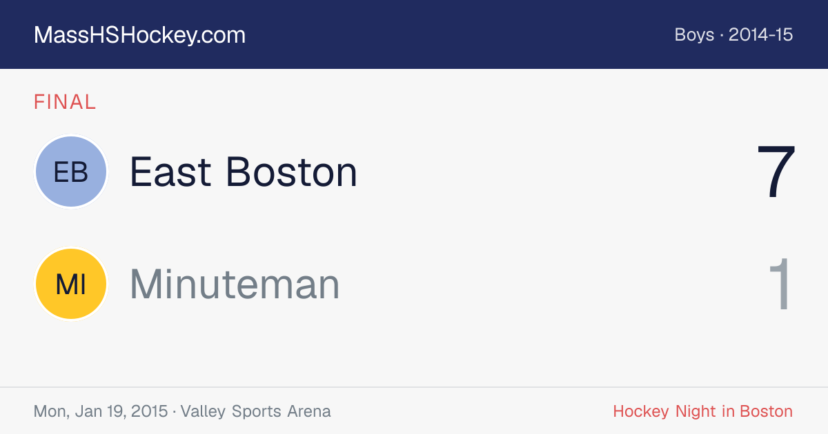 East Boston at Minuteman score card