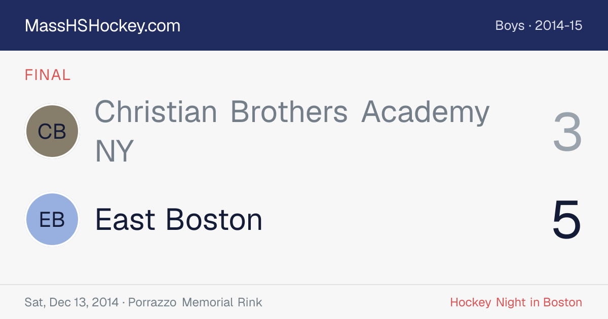 Christian Brothers Academy NY at East Boston score card