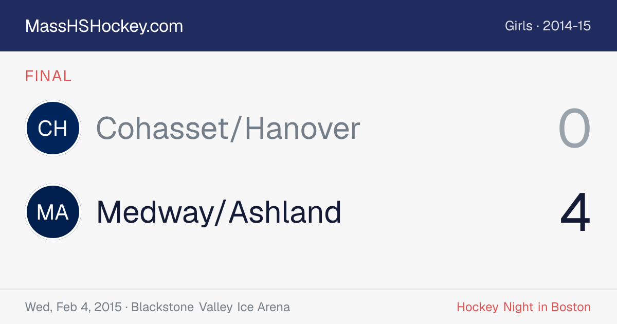 Cohasset/Hanover at Medway/Ashland score card