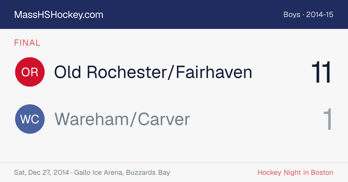 Old Rochester/Fairhaven at Wareham/Carver score card