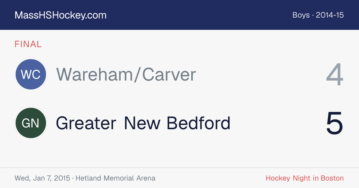 Wareham/Carver at Greater New Bedford score card