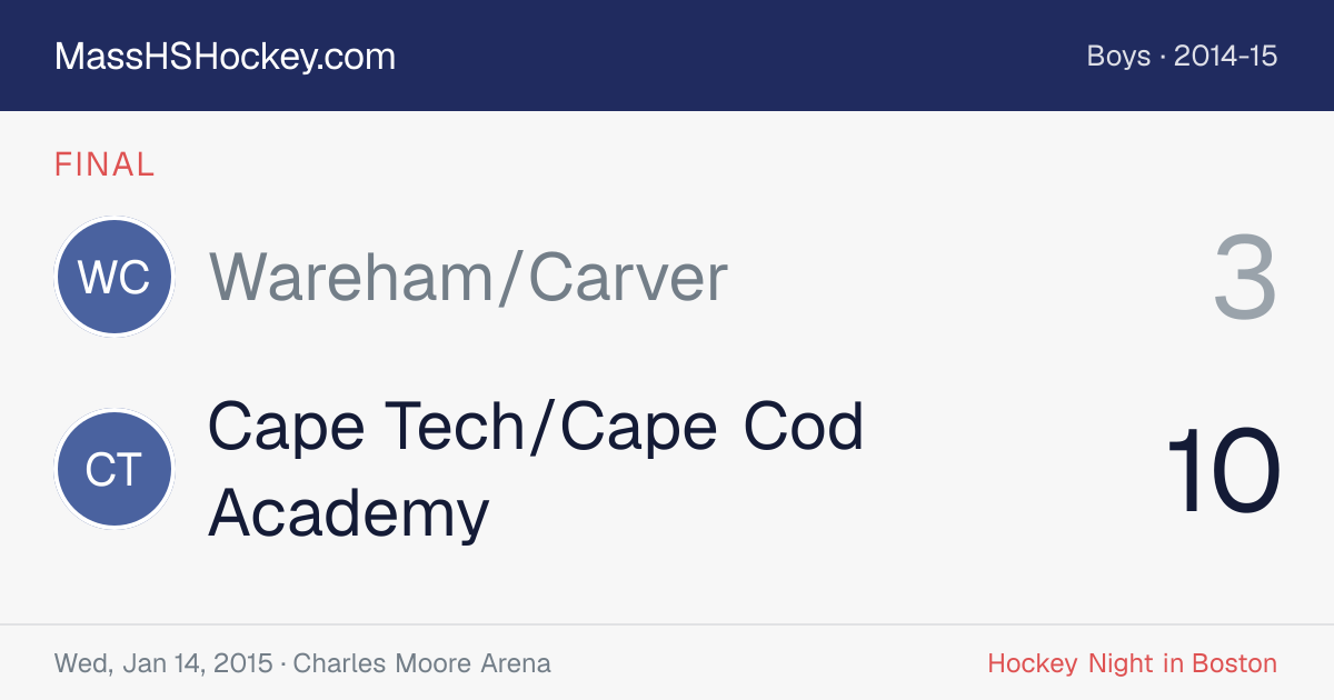 Wareham/Carver at Cape Tech/Cape Cod Academy score card