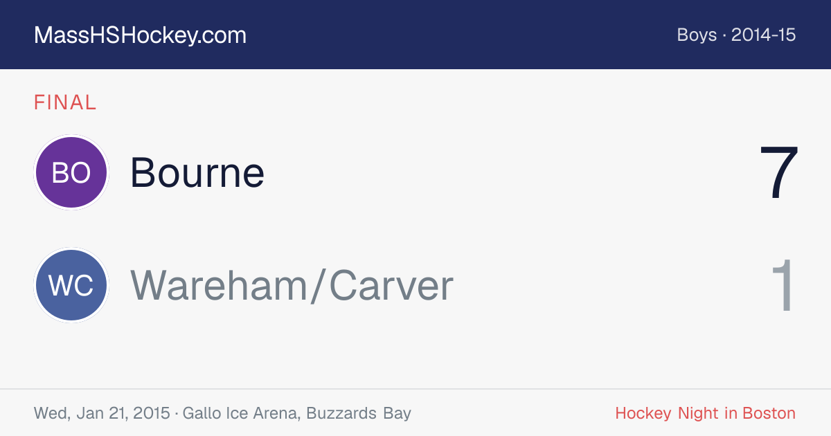 Bourne at Wareham/Carver score card