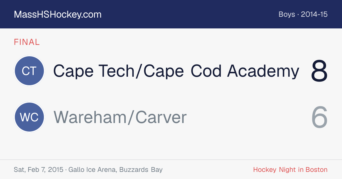 Cape Tech/Cape Cod Academy at Wareham/Carver score card