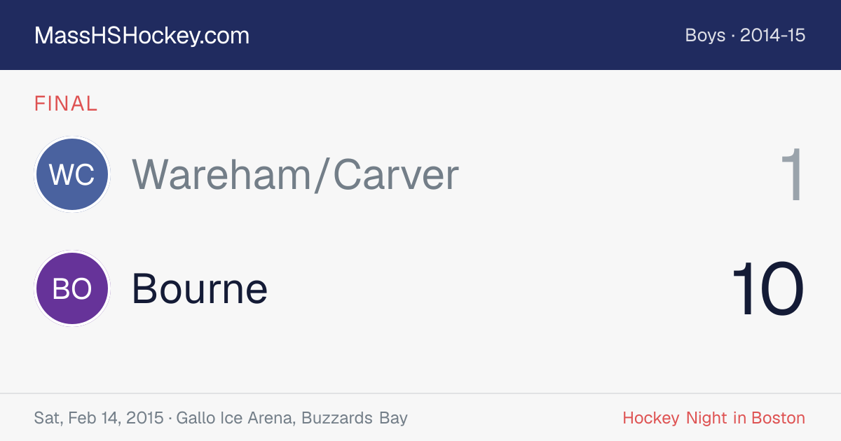 Wareham/Carver at Bourne score card