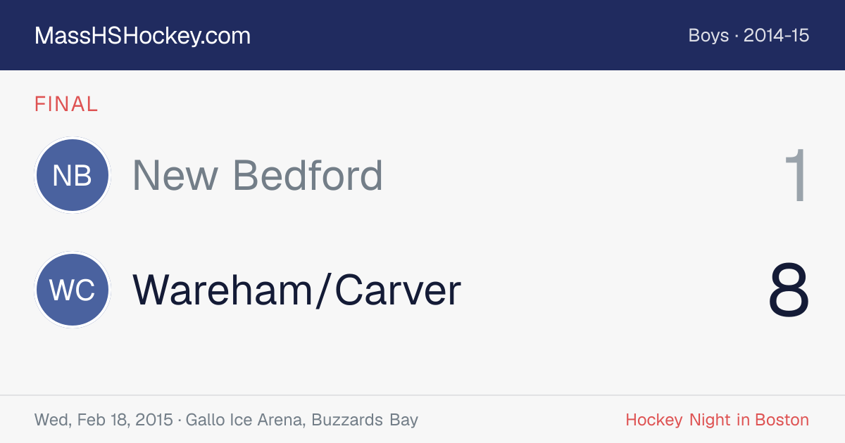 New Bedford at Wareham/Carver score card