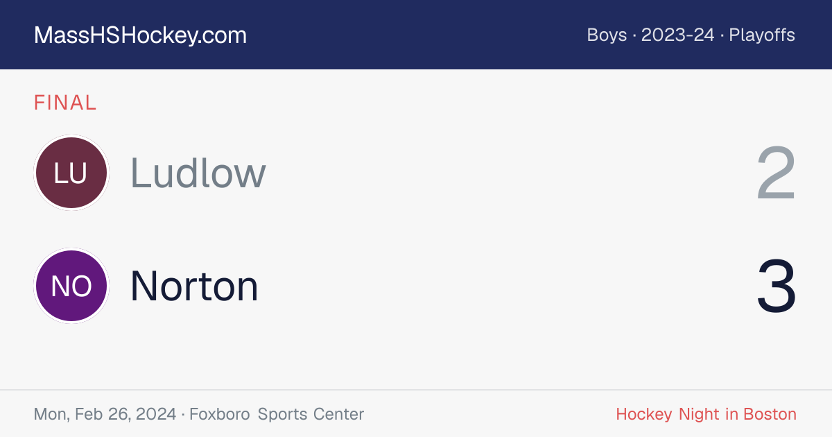 Ludlow at Norton score card
