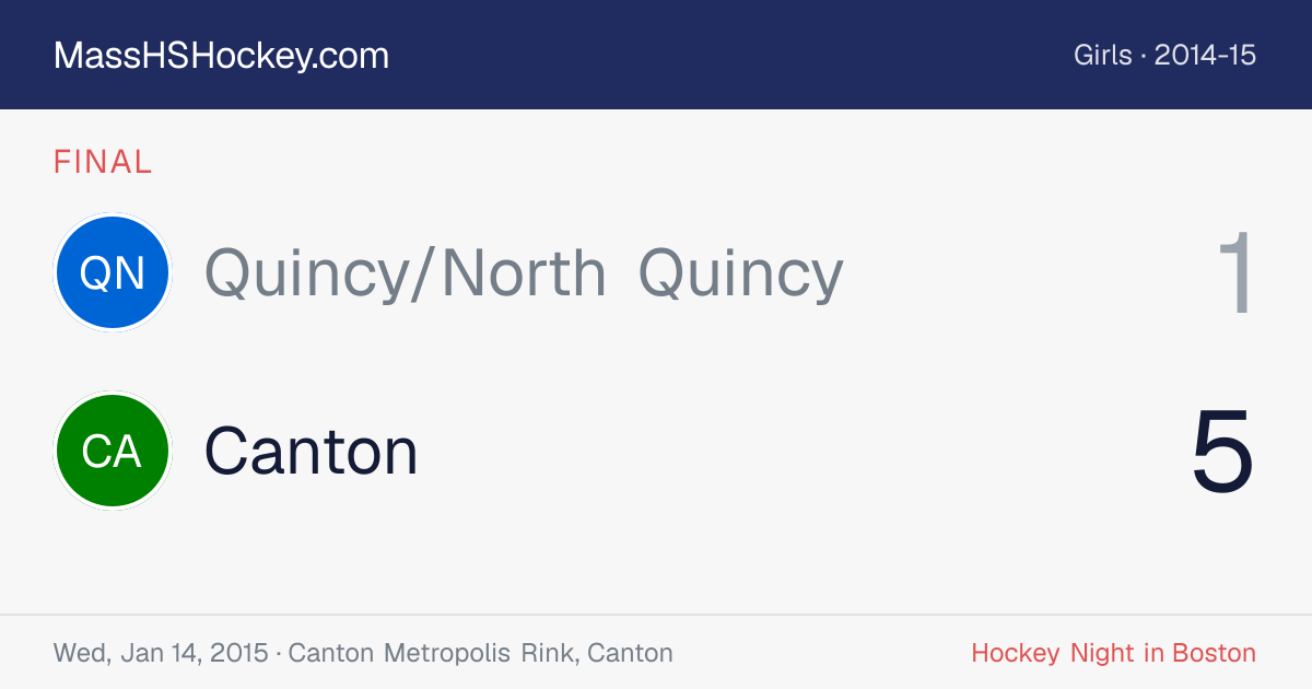 Quincy/North Quincy at Canton score card