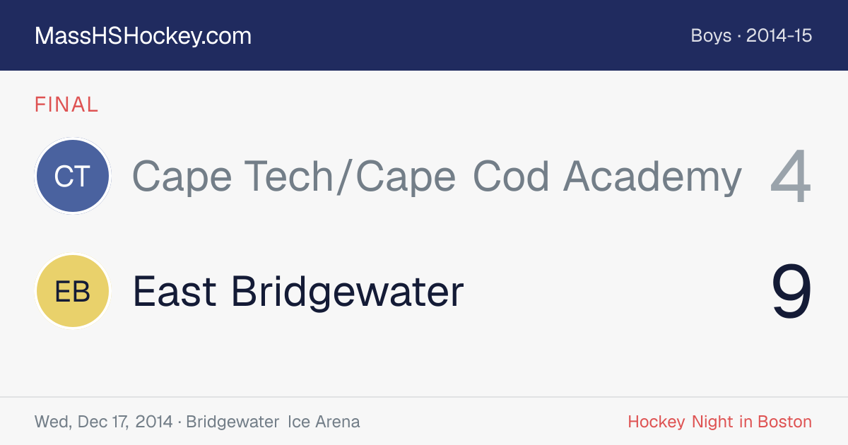 Cape Tech/Cape Cod Academy at East Bridgewater score card