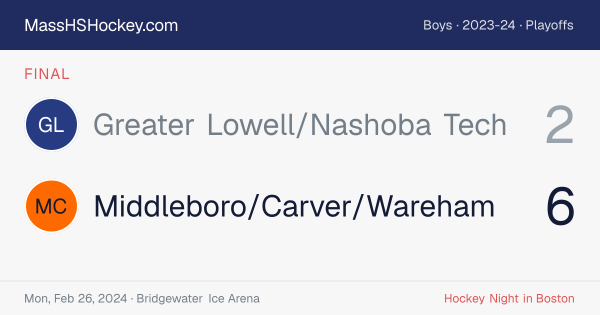 Greater Lowell/Nashoba Tech at Middleboro/Carver/Wareham score card