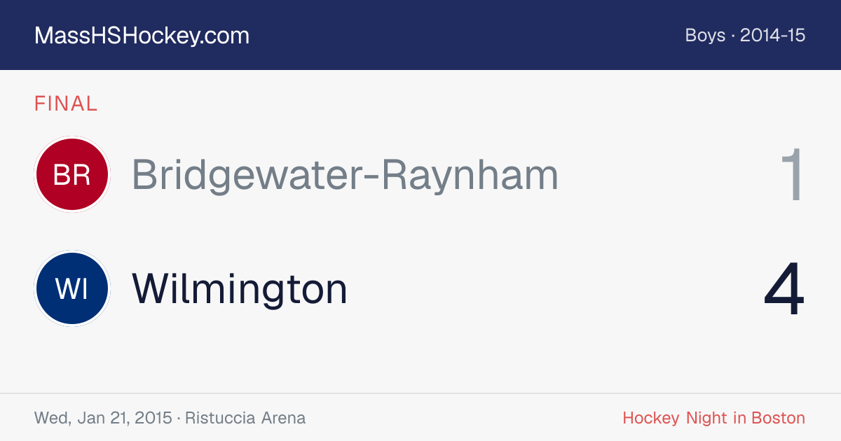 Bridgewater-Raynham at Wilmington score card