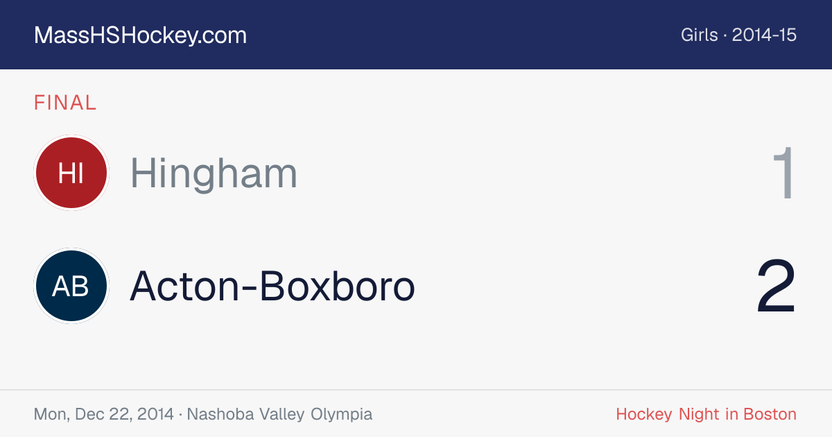 Hingham at Acton-Boxboro score card