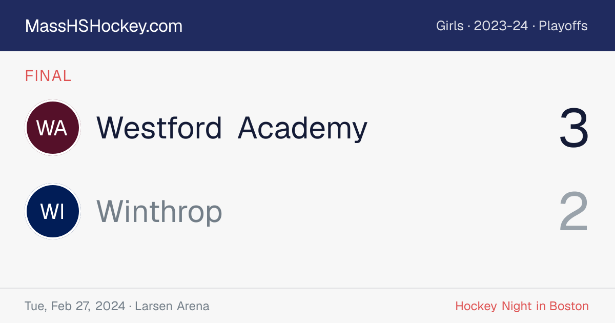 Westford Academy at Winthrop score card
