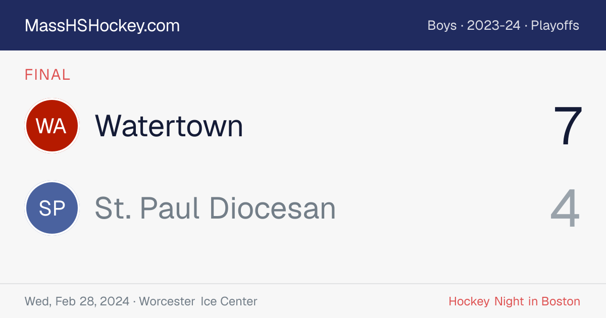 Watertown at St. Paul Diocesan score card