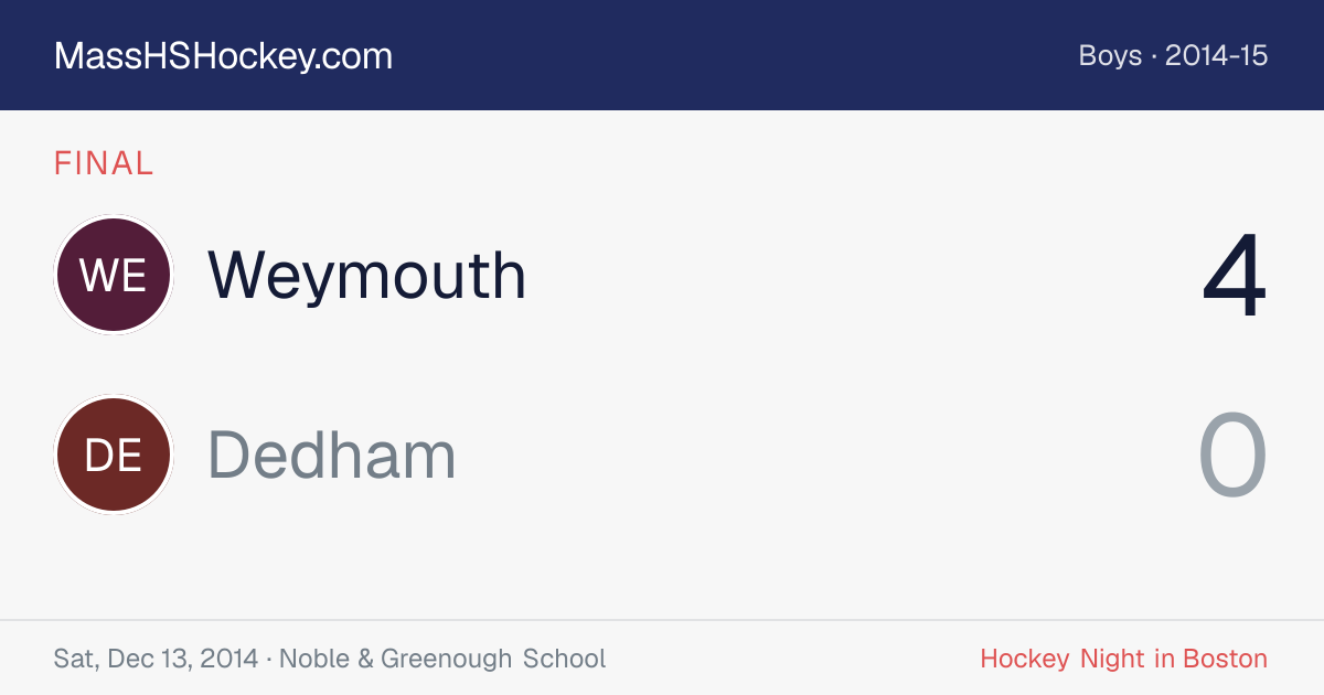 Weymouth at Dedham score card