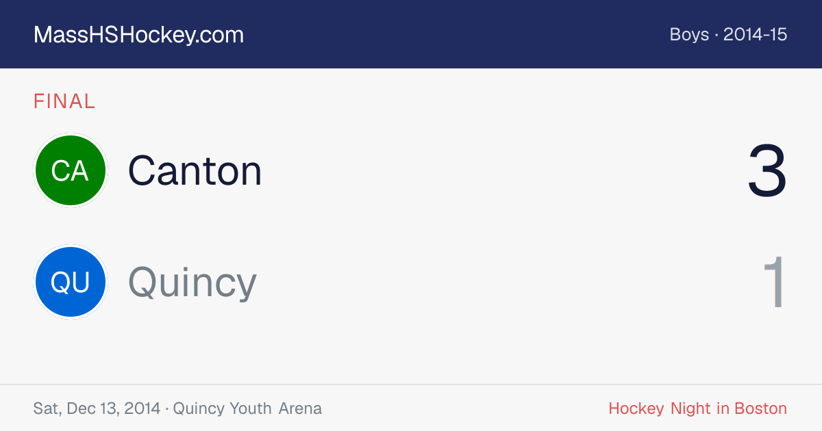 Canton at Quincy score card