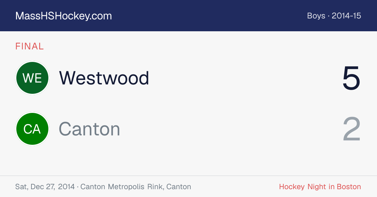 Westwood at Canton score card