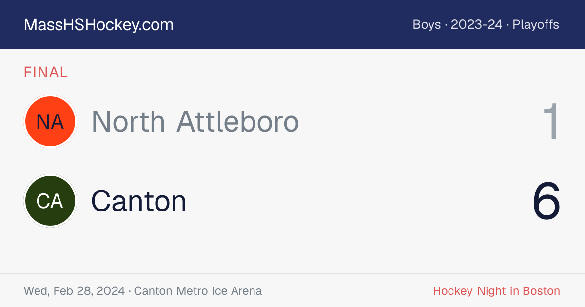 North Attleboro at Canton score card