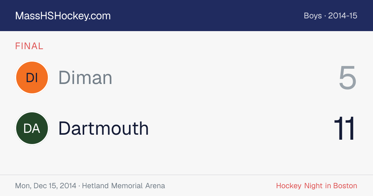 Diman at Dartmouth score card