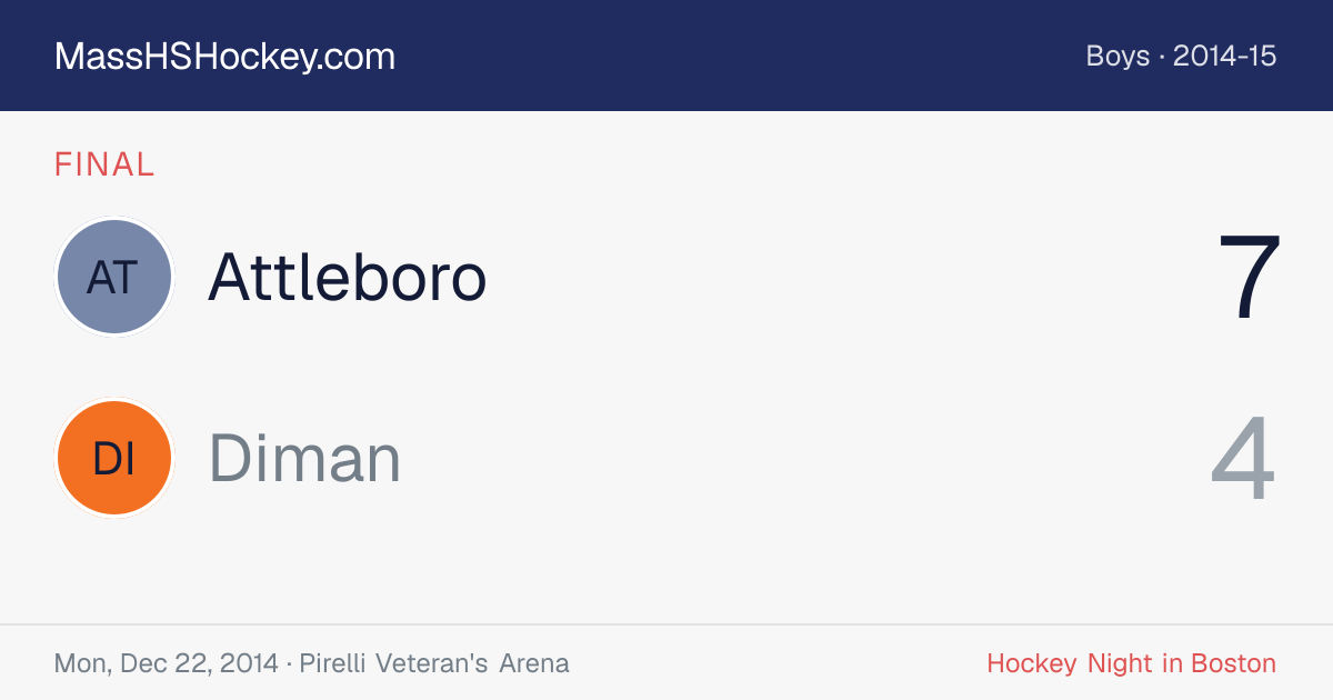 Attleboro at Diman score card