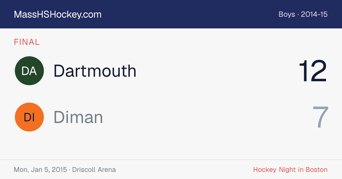 Dartmouth at Diman score card