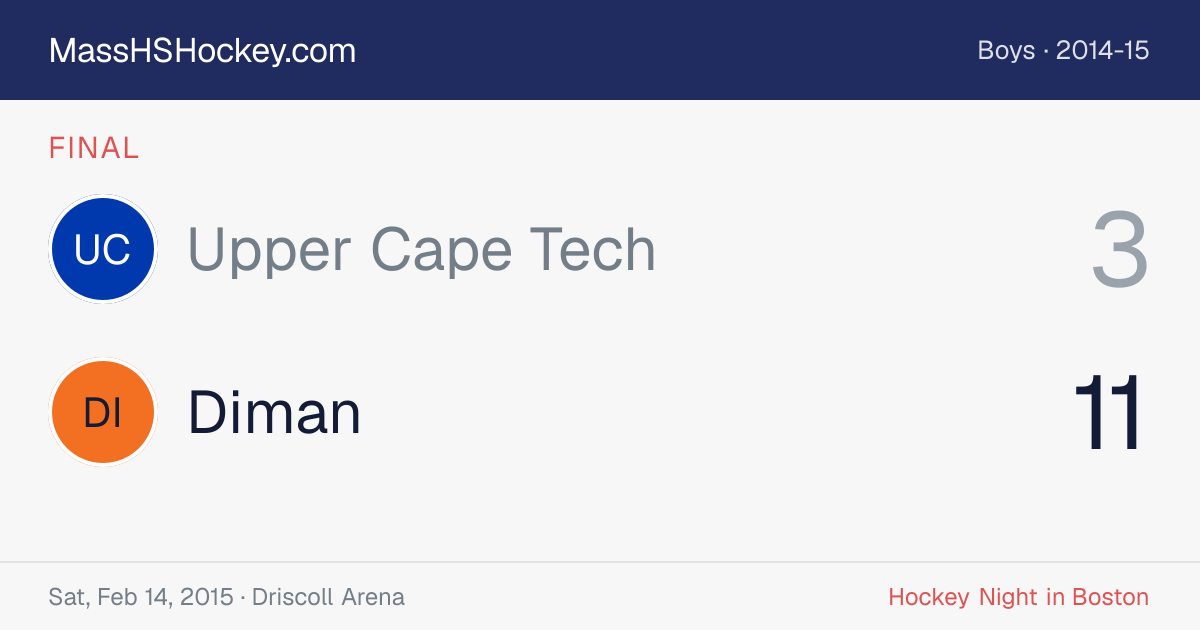 Upper Cape Tech at Diman score card