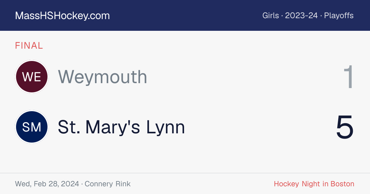 Weymouth at St. Mary's Lynn score card