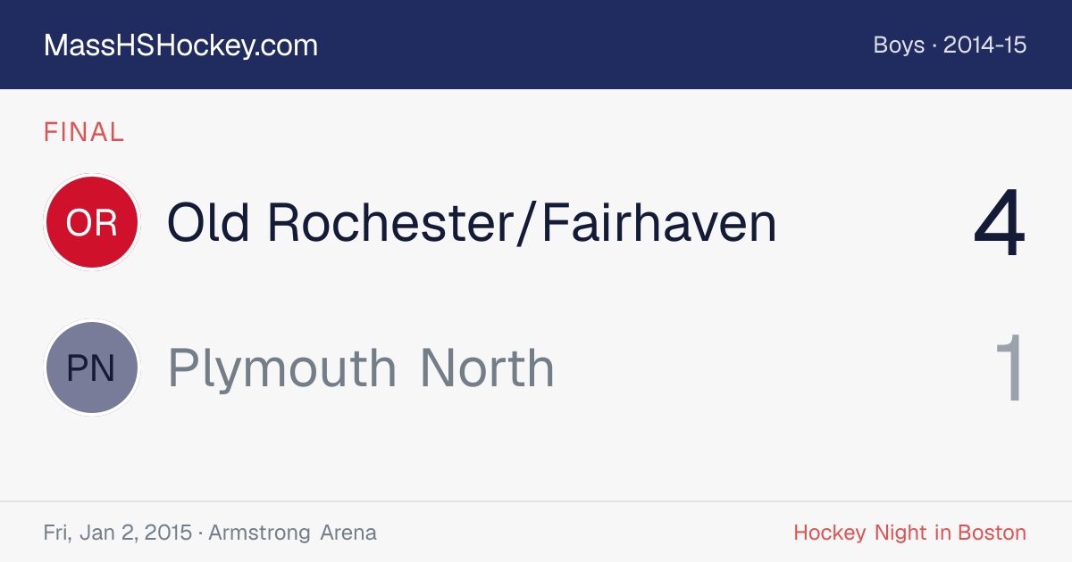 Old Rochester/Fairhaven at Plymouth North score card
