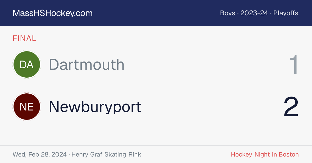 Dartmouth at Newburyport score card