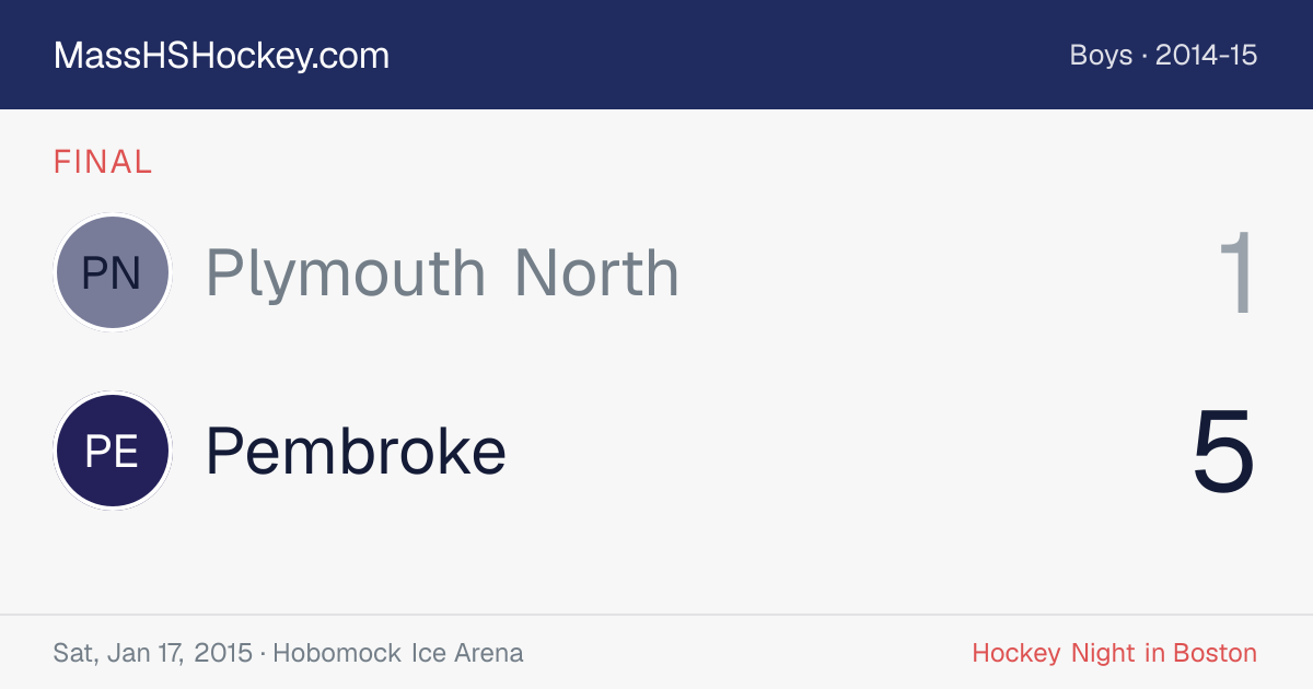 Plymouth North at Pembroke score card