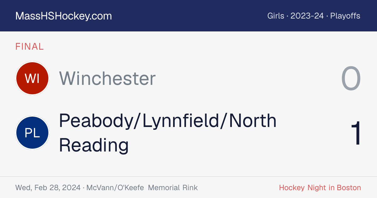 Winchester at Peabody/Lynnfield/North Reading score card
