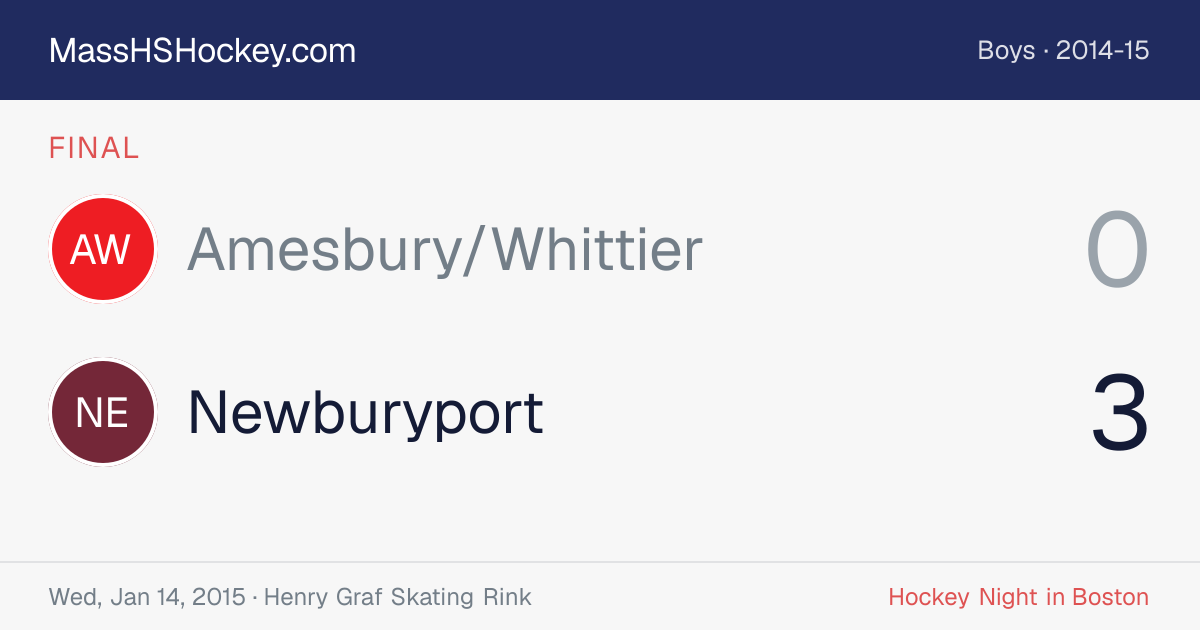 Amesbury/Whittier at Newburyport score card
