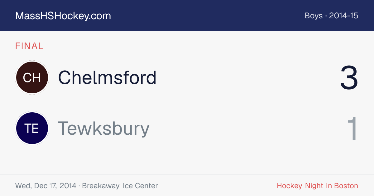 Chelmsford at Tewksbury score card