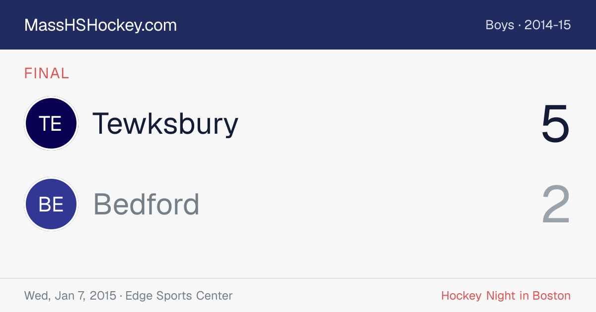 Tewksbury at Bedford score card