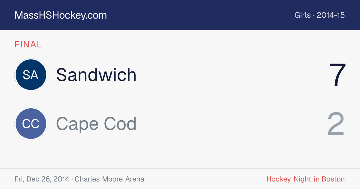 Sandwich at Cape Cod score card