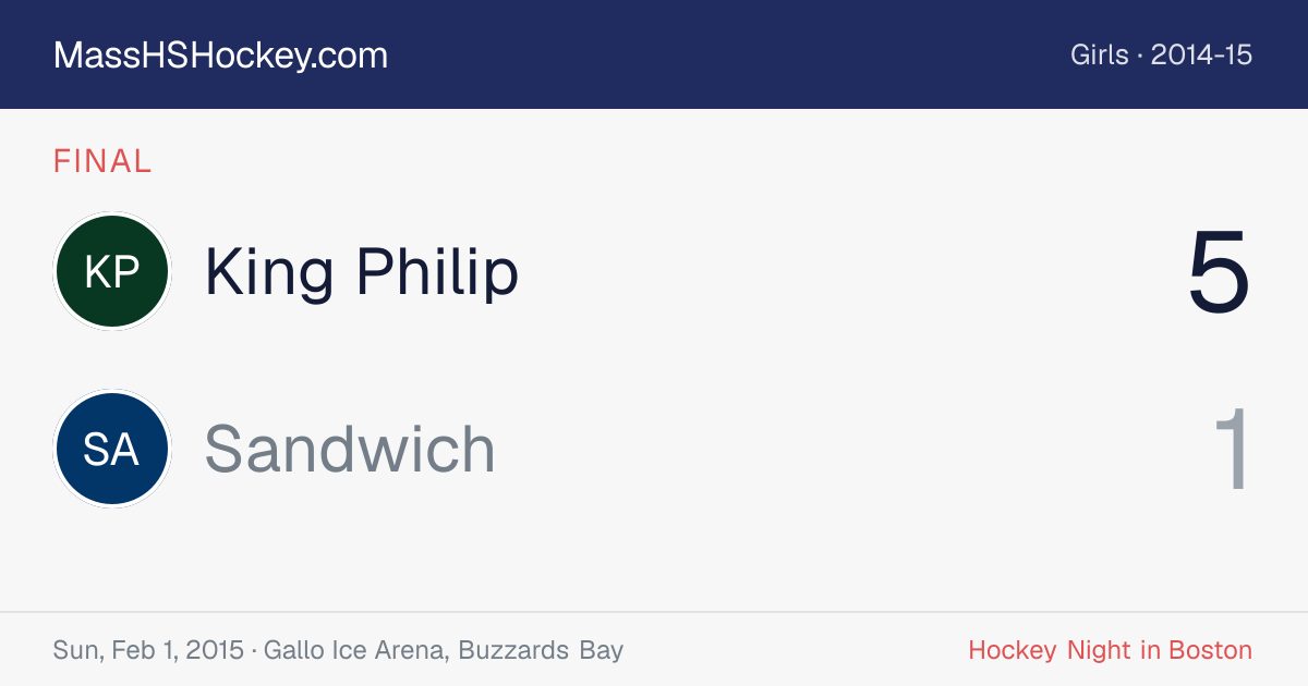 King Philip at Sandwich score card