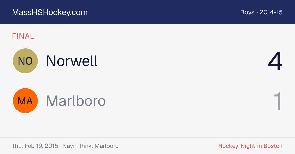Norwell at Marlboro score card