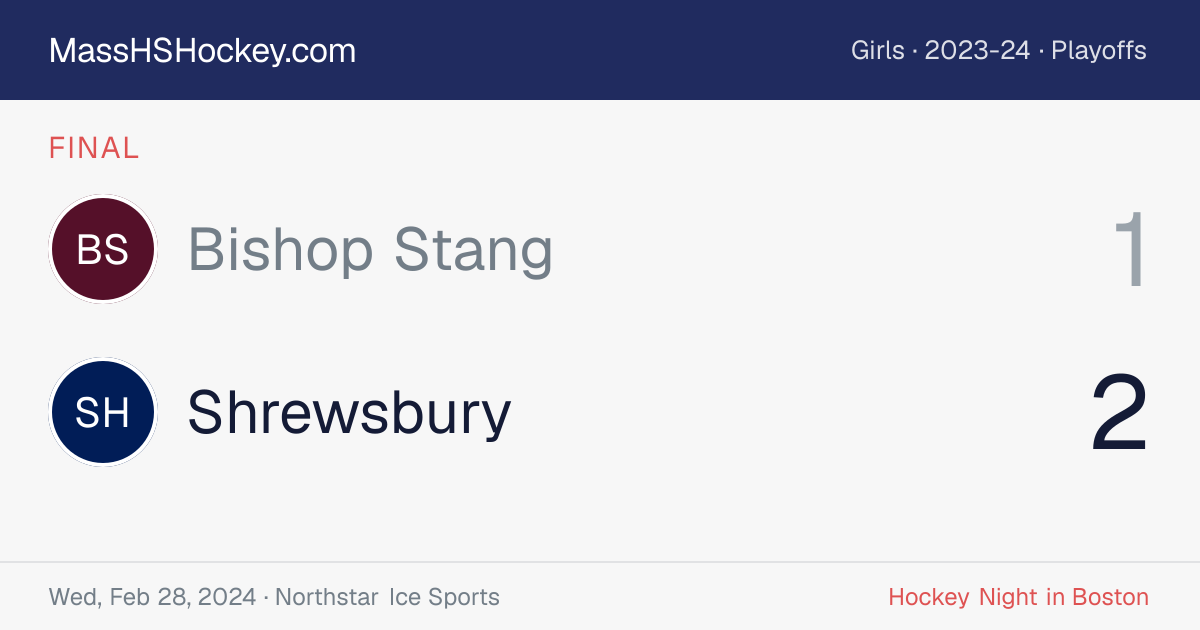 Bishop Stang at Shrewsbury score card