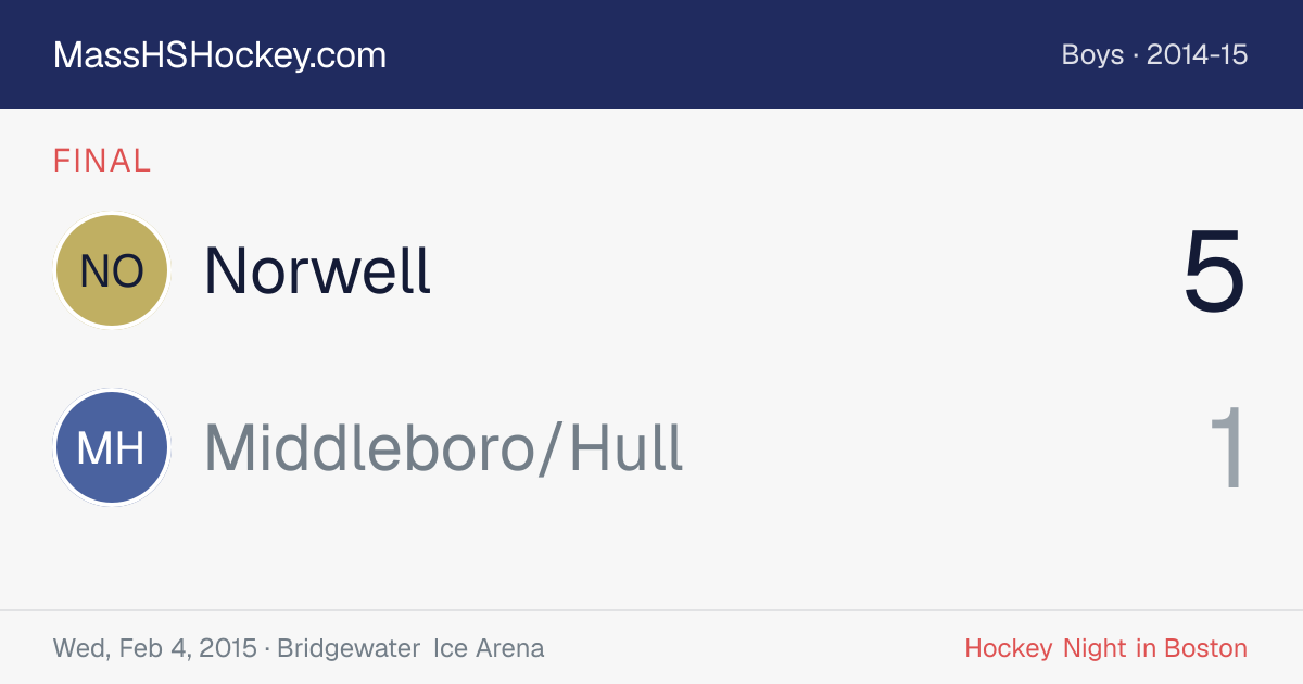 Norwell at Middleboro/Hull score card