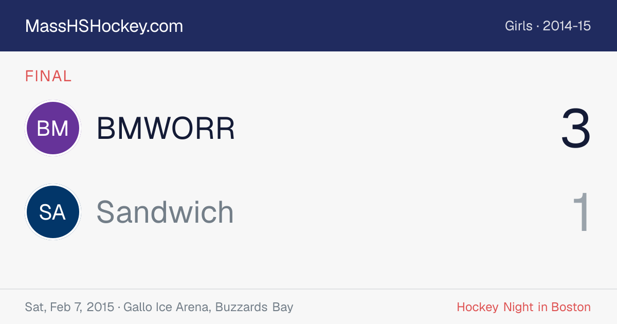 BMWORR at Sandwich score card