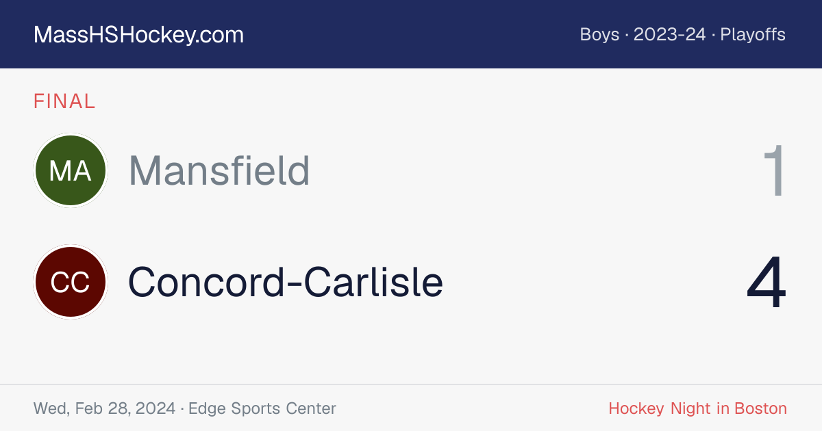 Mansfield at Concord-Carlisle score card