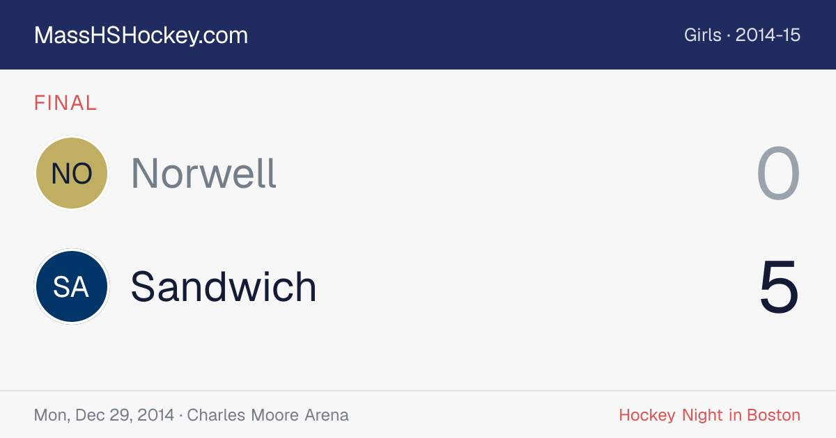 Norwell at Sandwich score card