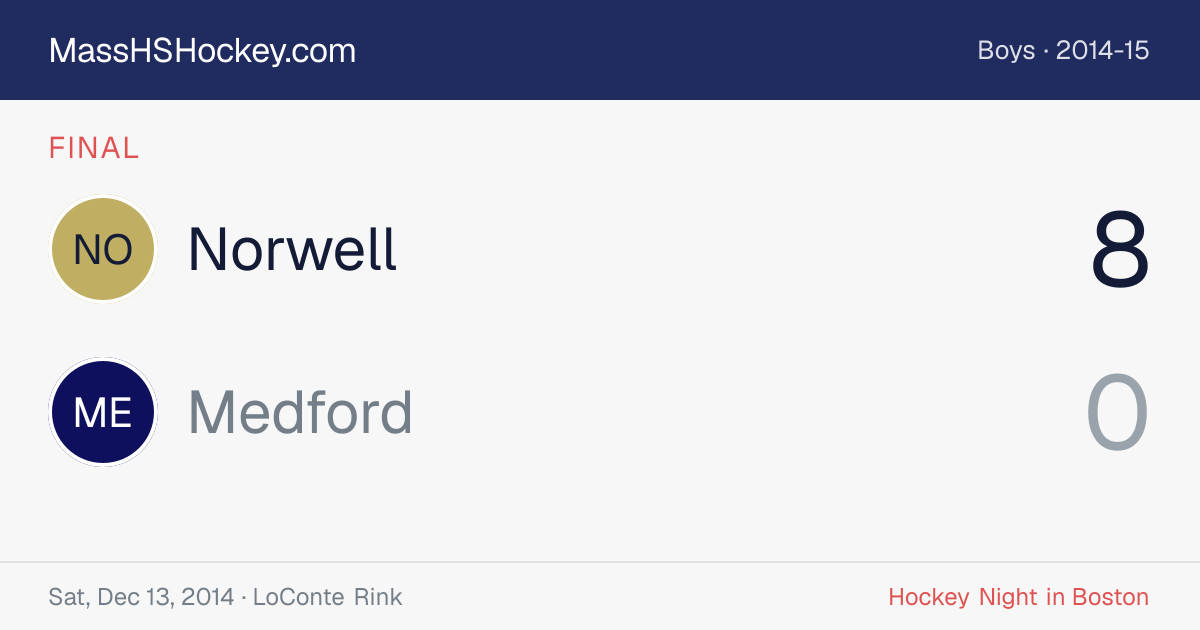 Norwell at Medford score card