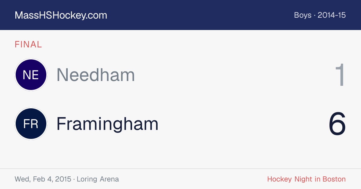 Needham at Framingham score card