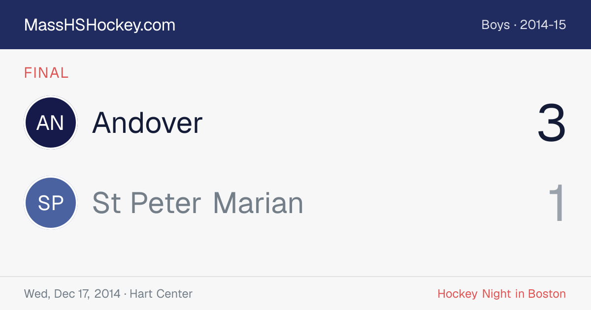 Andover at St Peter Marian score card