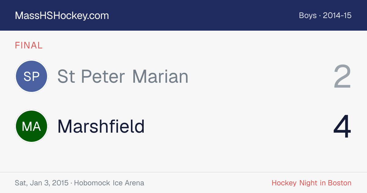 St Peter Marian at Marshfield score card