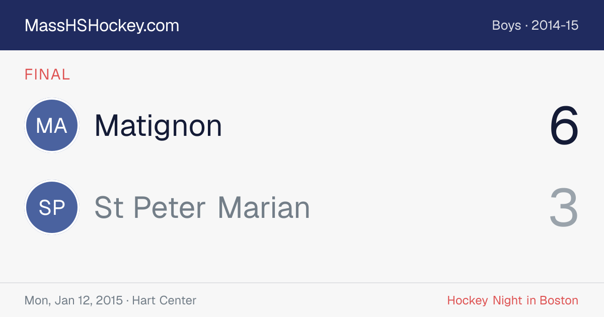 Matignon at St Peter Marian score card
