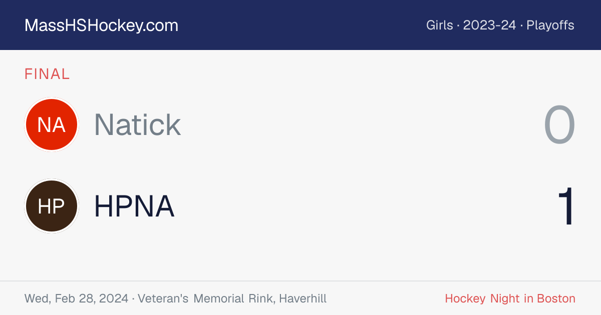 Natick at HPNA score card